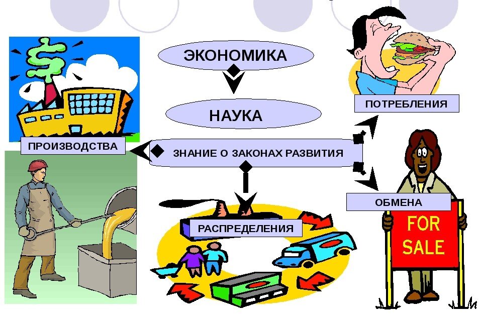 Наука изучающая производство распределение и потребление. Определение экономики как науки. Наука изучающая производство распределение и потребление. Процессами производства, распределения, обмена и потребления. Наука изучающая производство распределение и потребление.