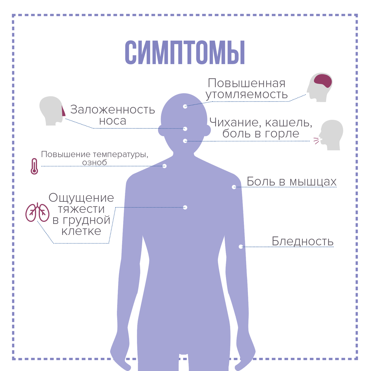 Какой вирус сейчас ходит. Коронавирусная инфекция пути передачи. Симптомы при короновирусной инфекции. Симптомы при коронавирусной инфекции. Симптомы карогавирус а.