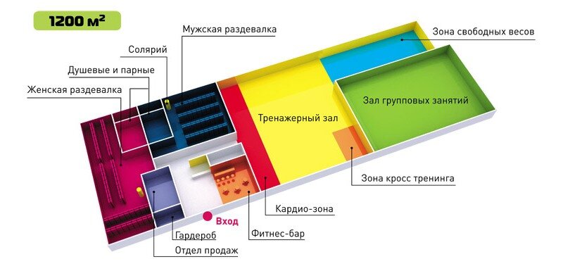 Бизнес план спорт