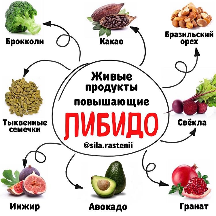 Женское либидо: что это такое, как поднять женское либидо и повысить сексуальность женщины?