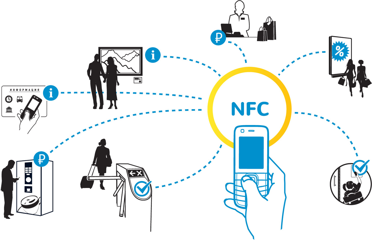 Nfc тизими. Nfc метка для бесконтактной оплаты. Communication field. Communication structure. Communication field.