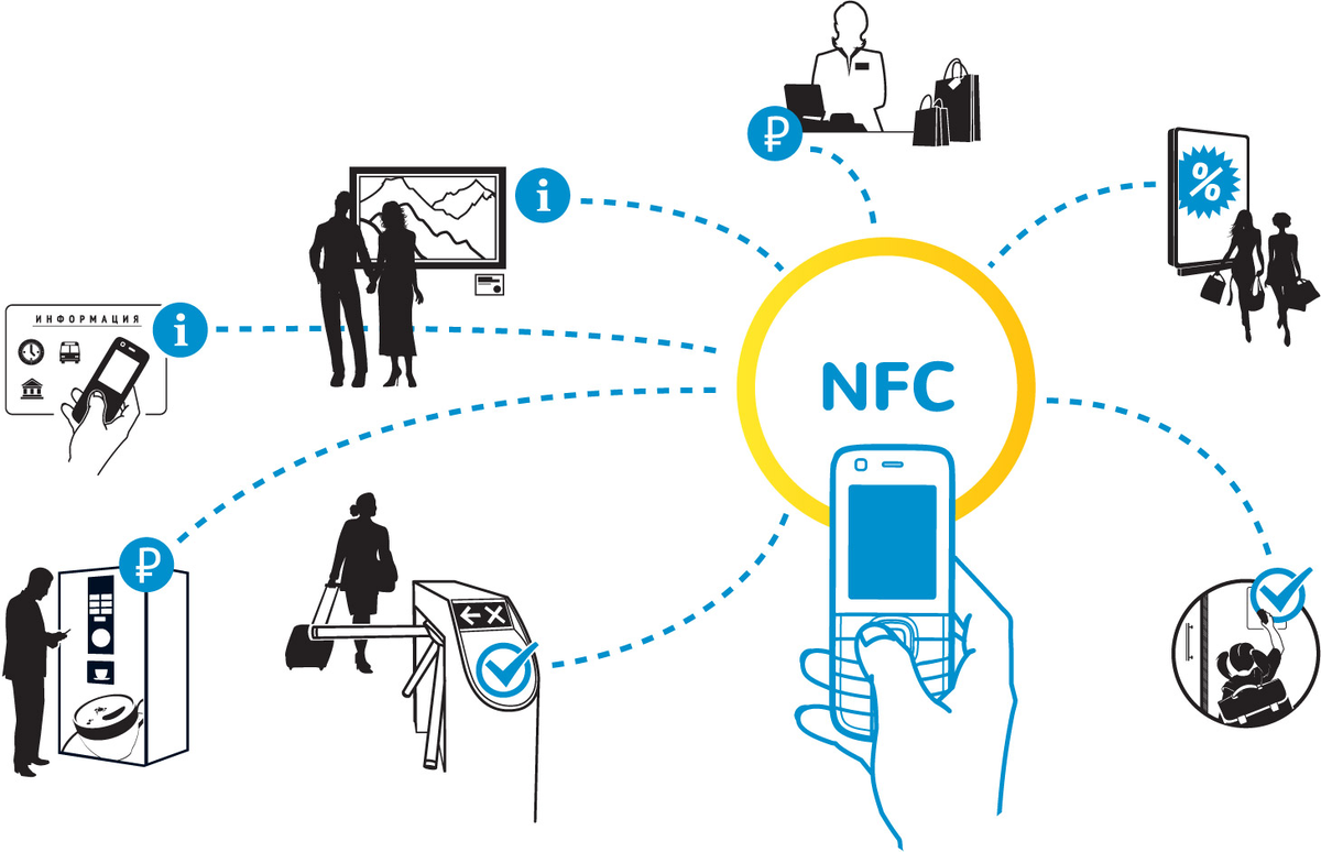 Communication field. NFC технология. NFC картинки. NFC карта схема. NFC передача данных.