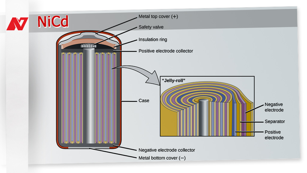 Cd battery. Никель кадмиевые ni CD аккумуляторы. Конструкция ni-CD аккумулятора. Ni-CD аккумулятор батарея 12v. Никель-кадмиевые батарейки состав.