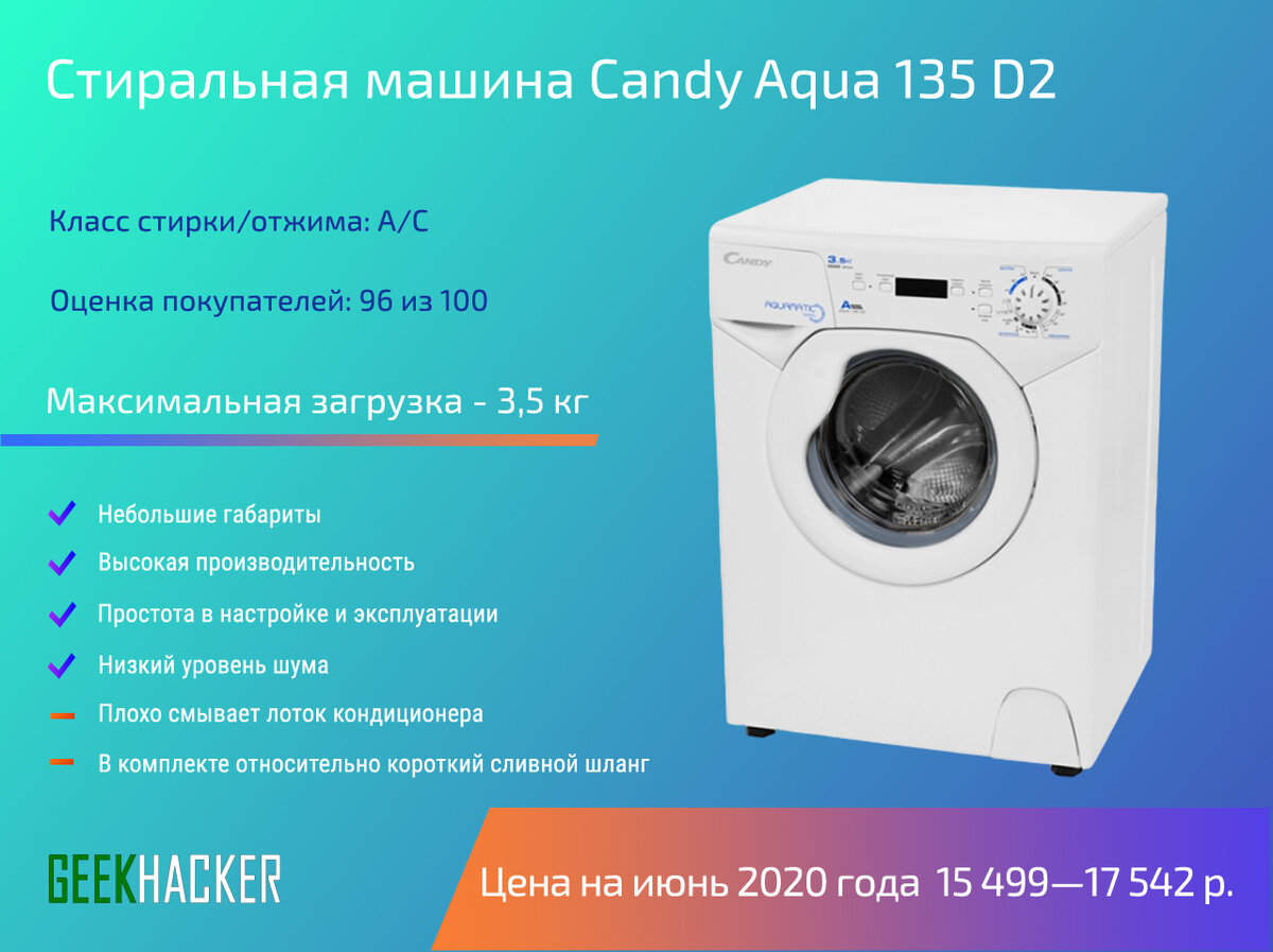 Candy Aqua 135 d2.
