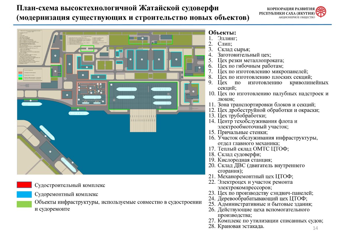 Какие верфи в России заработали в последнее время? | КОРАБЕЛ.РУ | Дзен