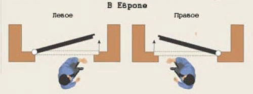 Правая дверь или левая?