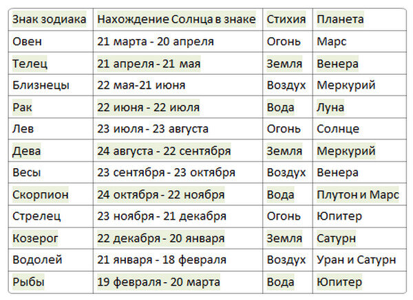 Не бывает знаков хороших или плохих, просто их значение нужно использовать для улучшения жизни