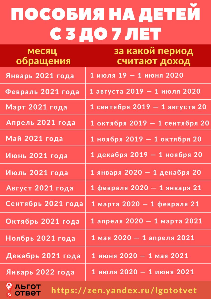 Таблица сроков отчетности 2025. Таблица сроков отчетности 2025