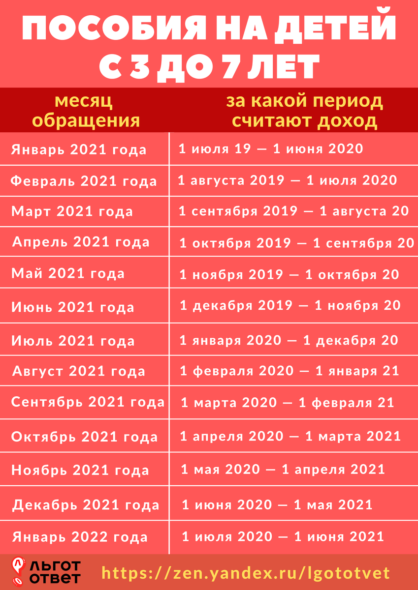 За какие месяцы берут доходы таблица. Обращение к месяцу. За какие месяца берут доходы от 3 до 7. Таблица за какие месяца берут доход с 3 до 7 лет. За какие месяца берут доход на универсальное