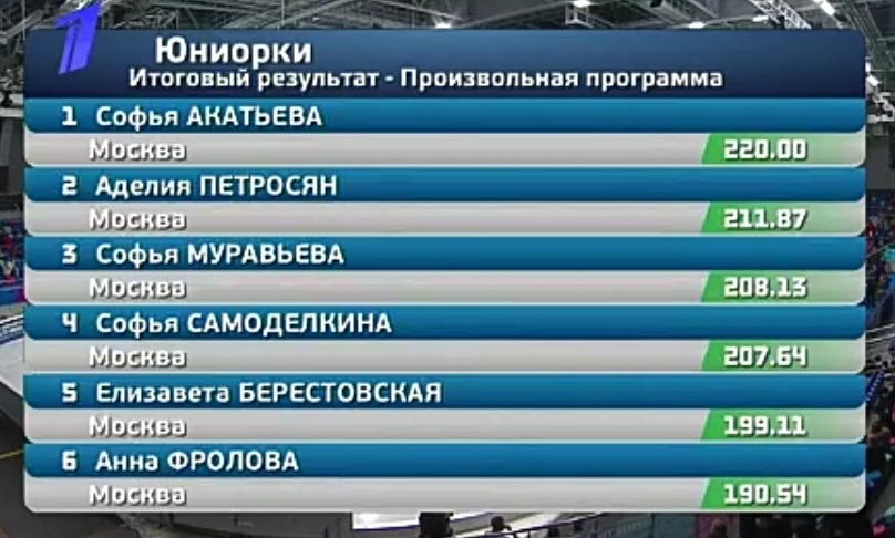 Было бы забавно, если б весь пъедестал заняли Софушки