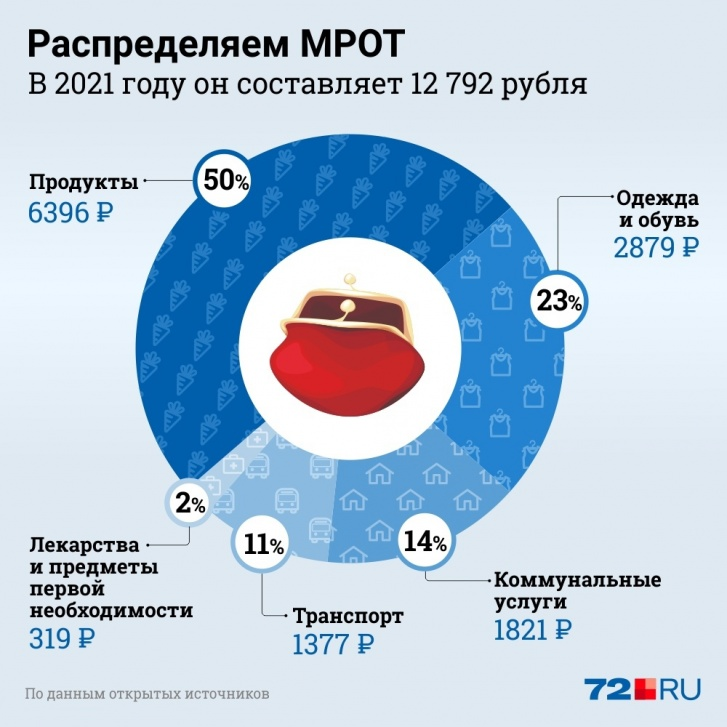 Инфографика: Дмитрий Гладышев
