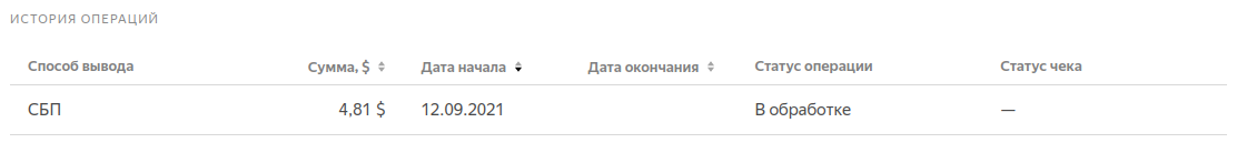 Вывод с Толоки на карту.