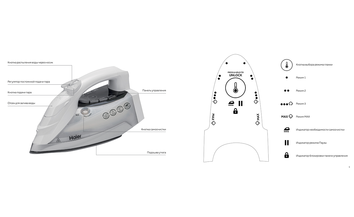 Чек-лист: как выбрать мощный утюг, который точно не будет течь и прослужит  долгие годы | Haier ProТехнику | Дзен