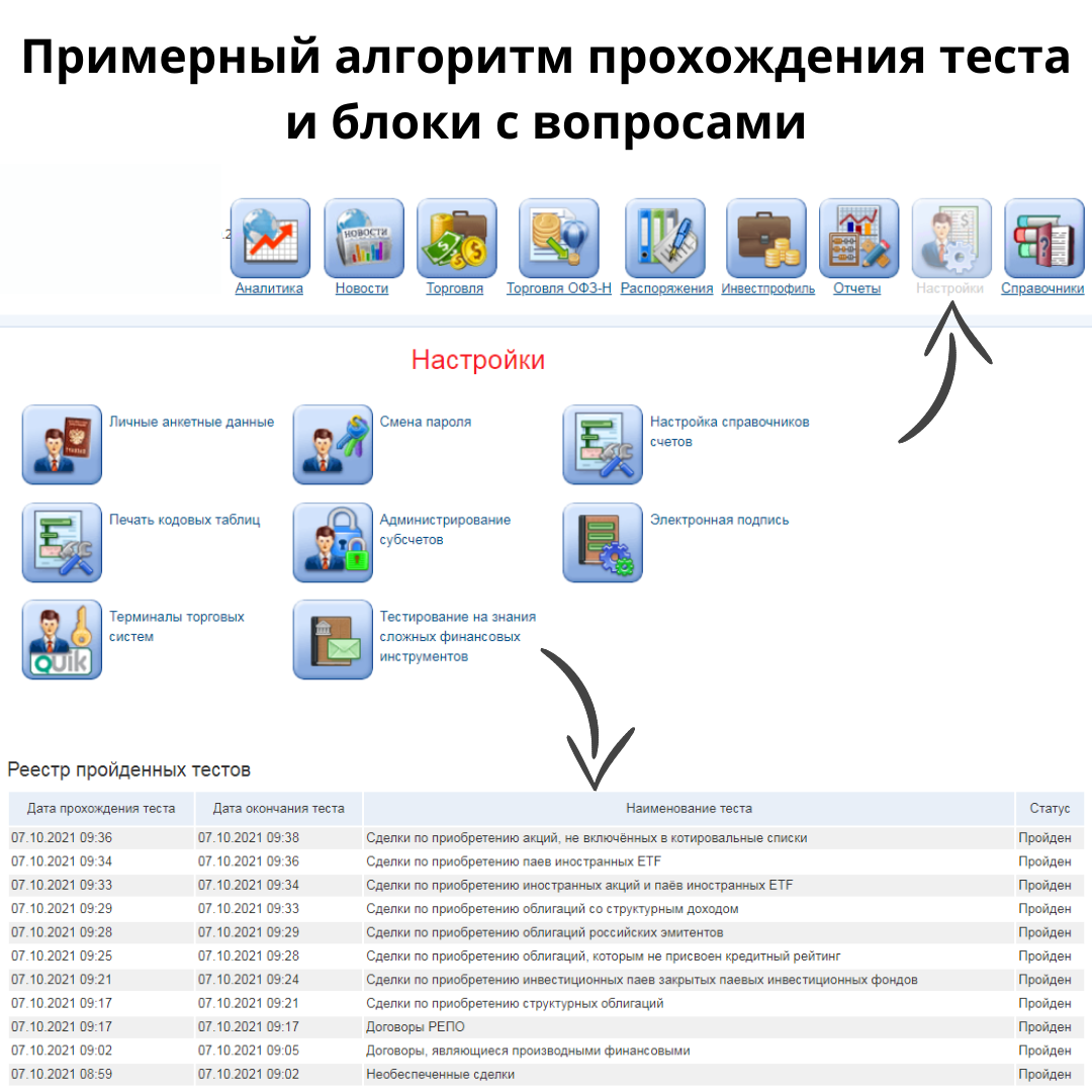 Примеры тестирования по инвестициям