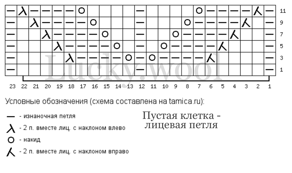 Узор зыбучие пески схема