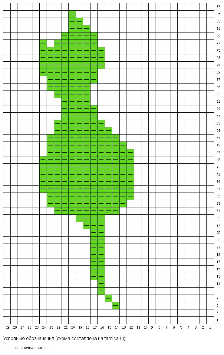 Схема составлена с помощью сайта tamica.ru