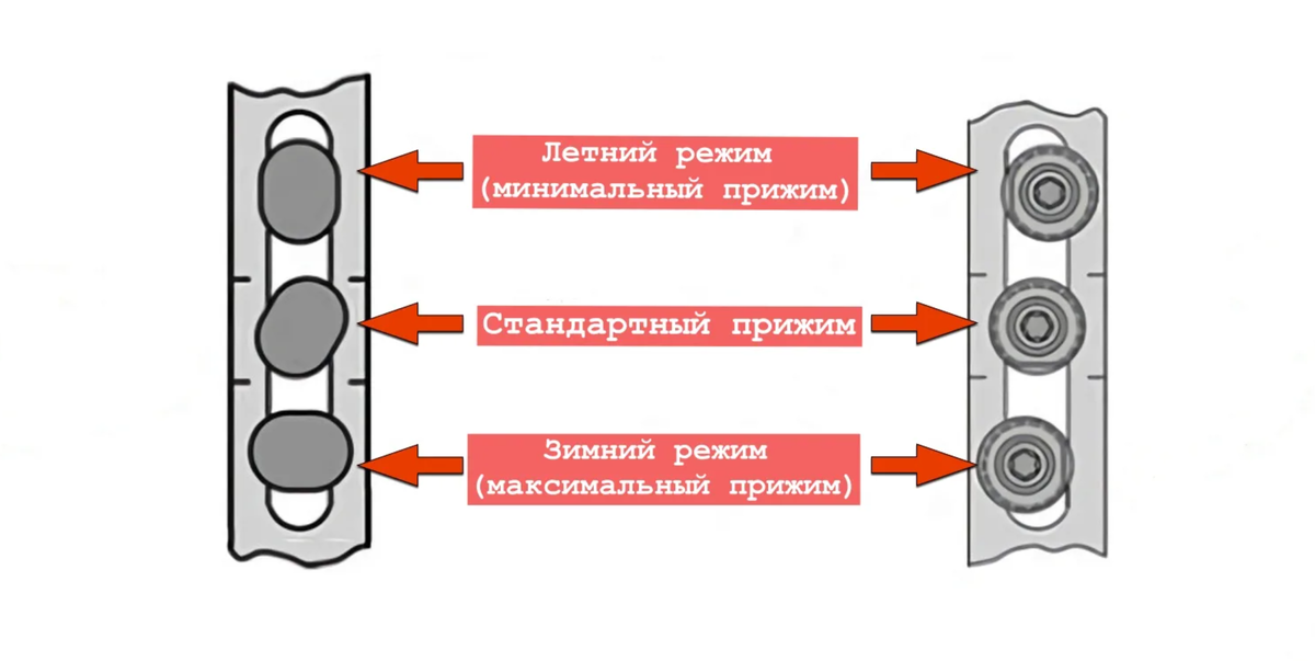 Балконная дверь зимний режим Балконная дверь зимний режим