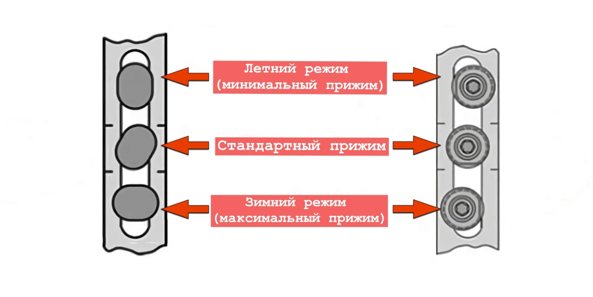 Балконная дверь зимний режим