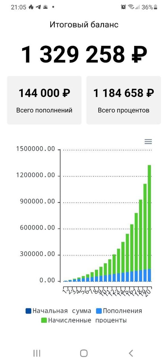 Ваши накопления за 20 лет при доходности 18,4% годовых