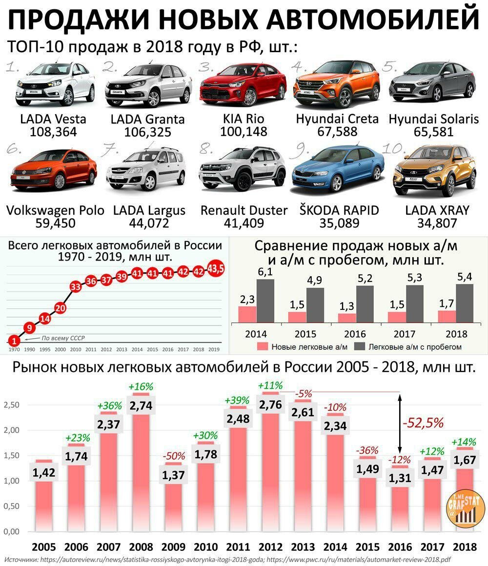 Цены на автомобили на сегодняшний день
