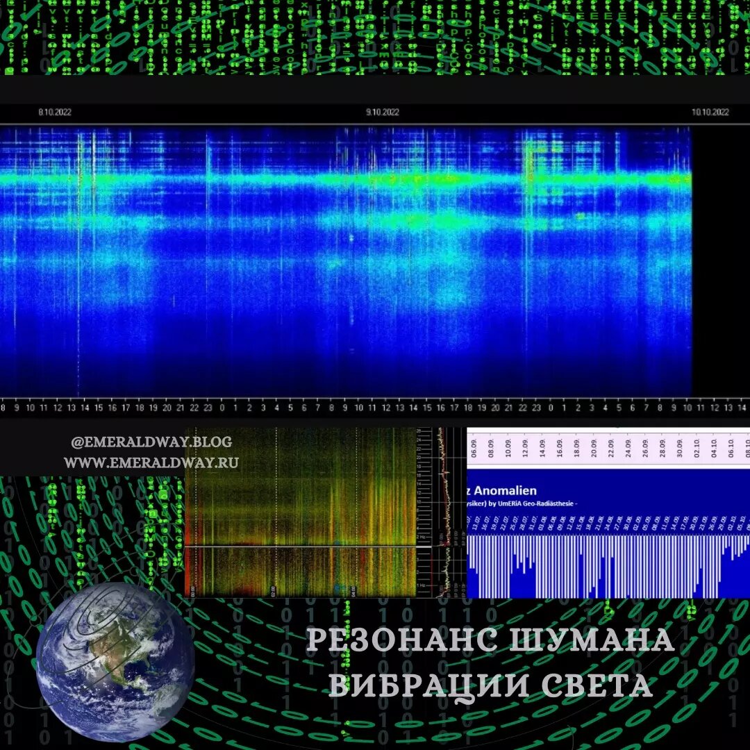 Графики России, Италии и Германии