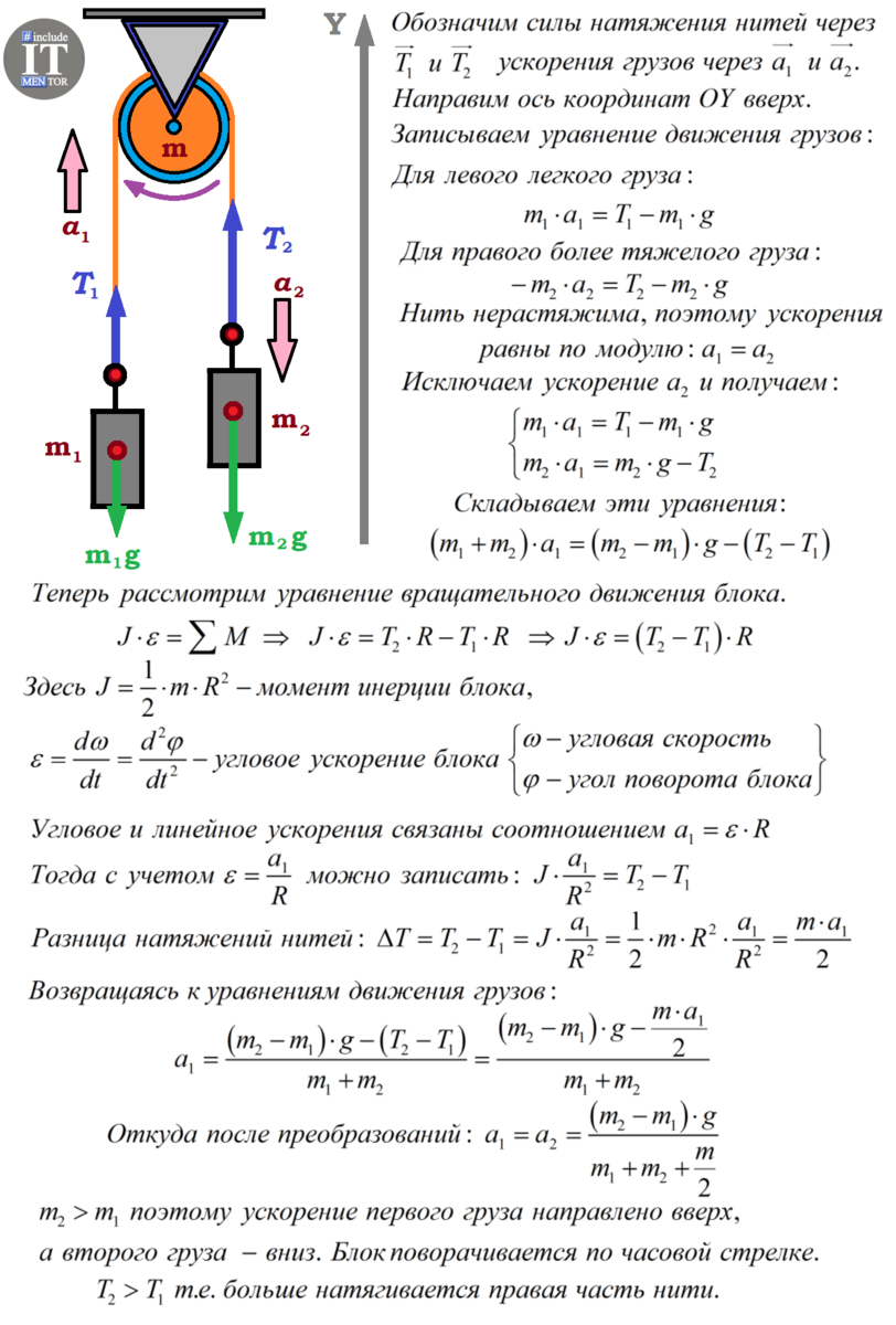 Через блок перекинута