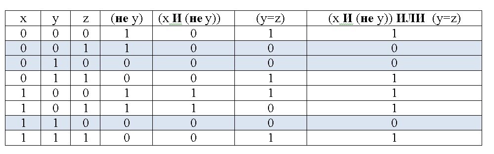 Егэ информатика 2024 сколько времени