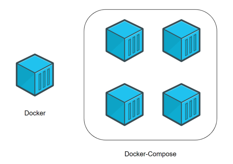 
Docker (отдельный контейнер) и Docker Compose (несколько контейнеров)
