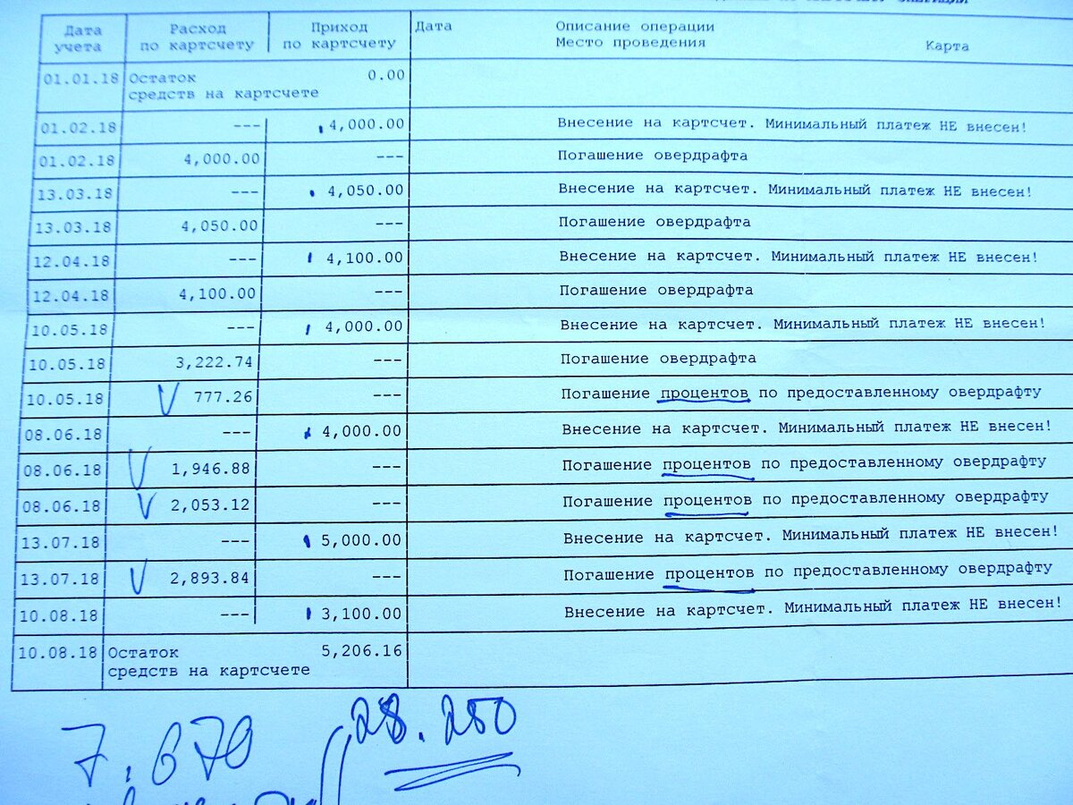 фото мое расчета погашения задолженности, которое мне выдали в "Авангарде". "Галками" помечены суммы, неправомерно отнесенные банком на "погашение процентов"