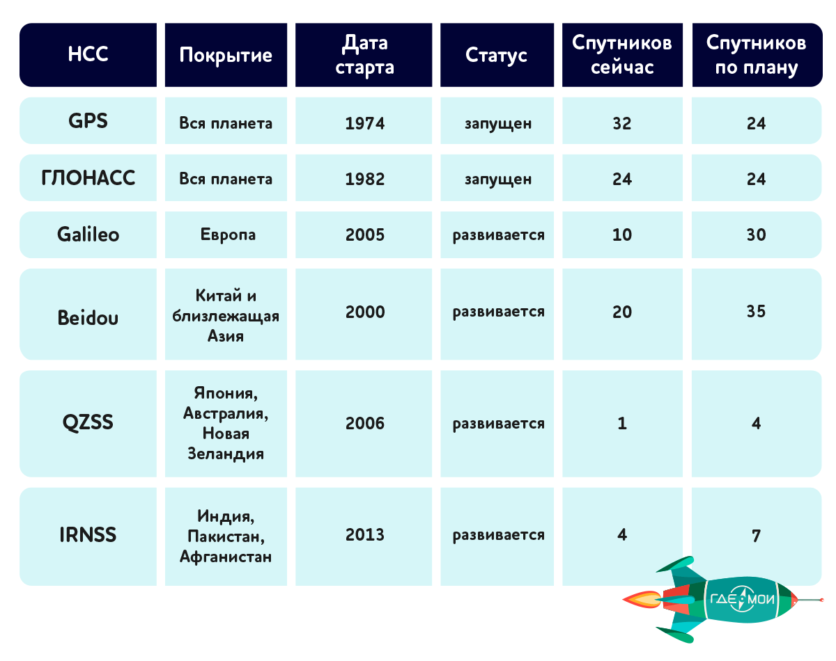 Источник: habr.com