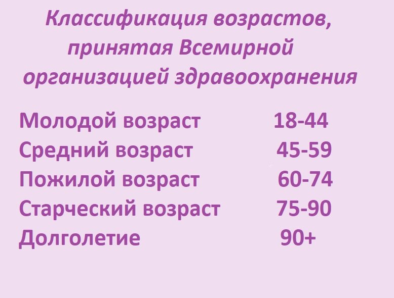 Почему люди выглядят моложе своих родителей в том же возрасте Жизнь здесь и сейч