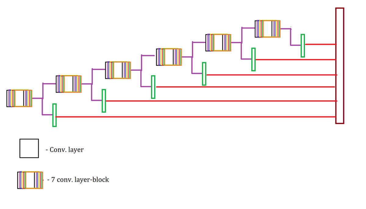 Сеть 12. Conv layer.