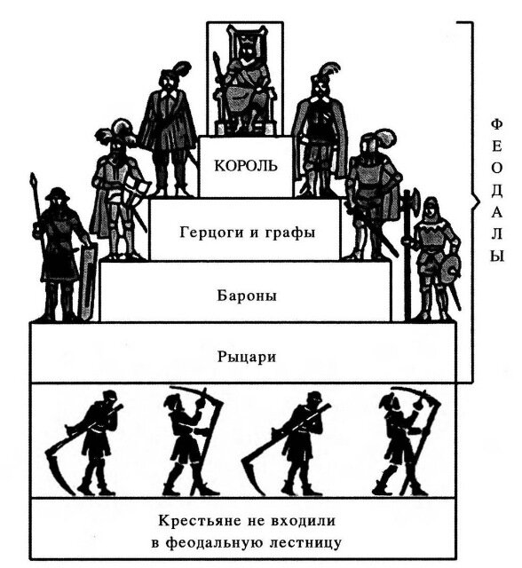 Дворянские титулы во Франции: описание, история и иерархия