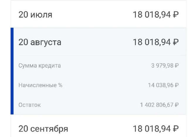 В счет уплаты "тела" кредита шло меньше 4 тысяч рублей, а целых 14 тысяч уходило на уплату процентов банку.