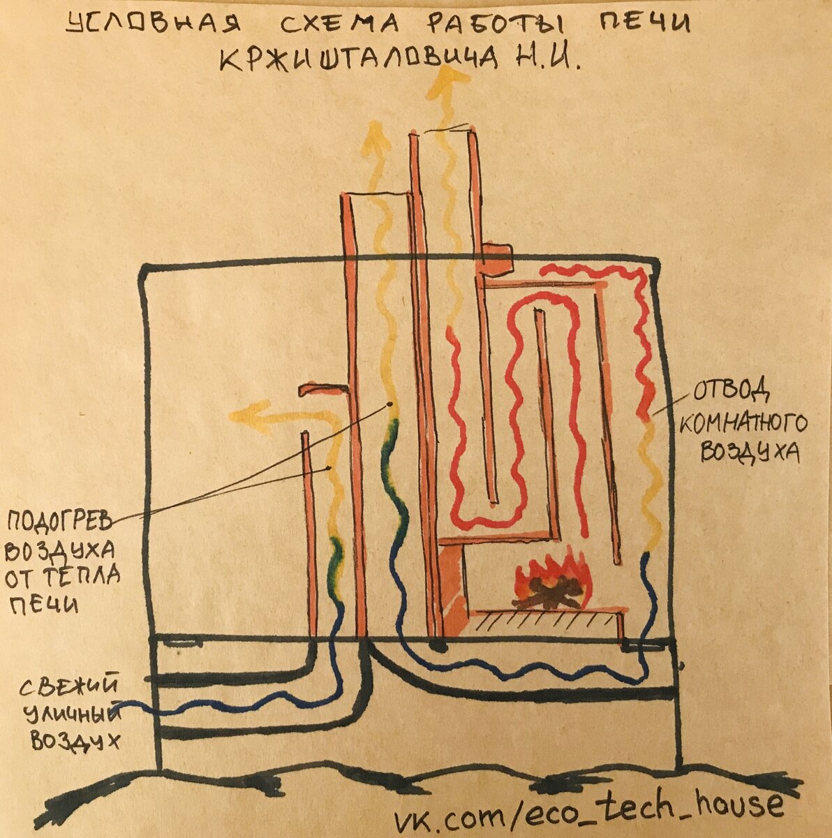 Печи н.и Кржишталовича