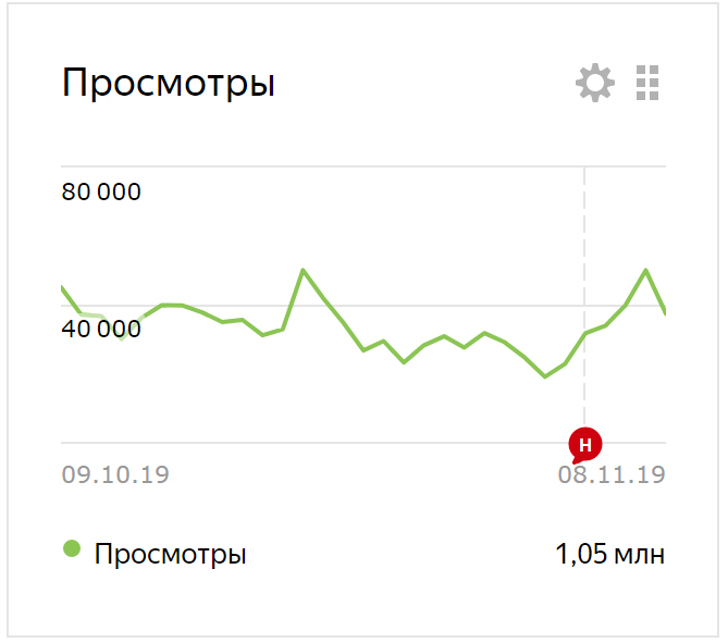 Листайте галерею, там графики за прошлые месяцы...