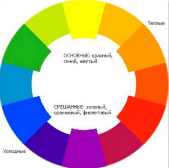 Психология цвета. Какой цвет использовать при оформлении интерьера?