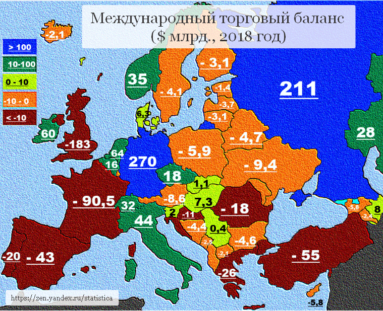 Баланс международной торговли в странах Европы в 2018 году.