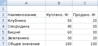 пример таблицы