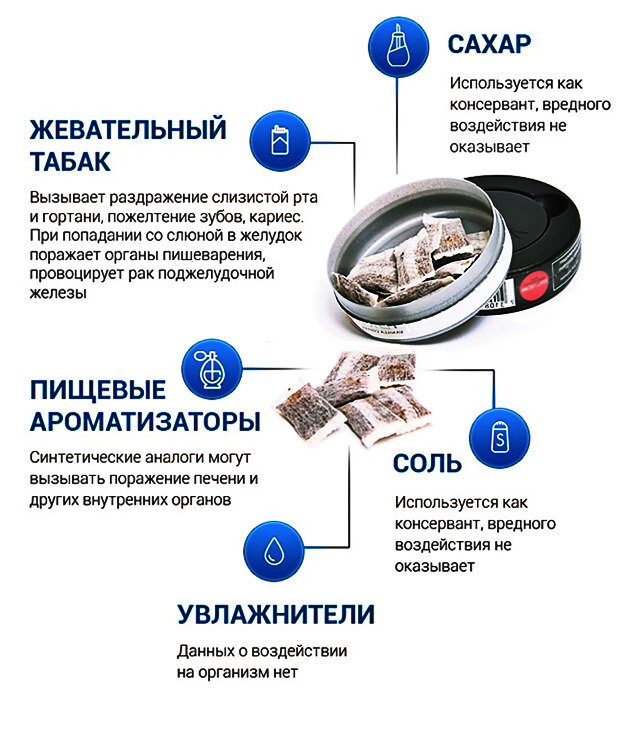 Из чего состоят и вредное воздействие снюсов. Фото из открытых источников сети.