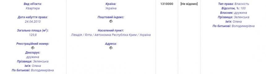 Выписка из украинского реестра собственников недвижимости.