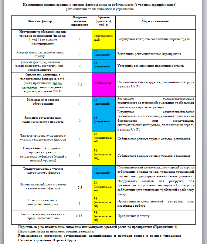 Оценка проф рисков по охране труда. Карта оценки профессиональных рисков. Карта оценки профессиональных рисков пример. Карта идентификации опасностей и оценки рисков. Карта оценки рисков на рабочем месте образец заполнения.