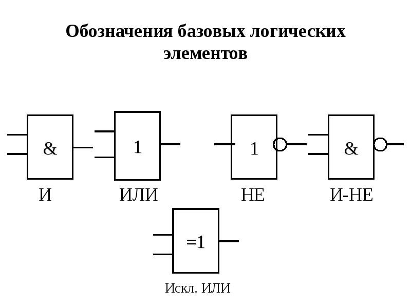 Логический элемент не. Или-не логический элемент. Логический элемент или обозначение. Неинвертирующий логические элементы. Схемы логических элементов не, и, или, или-не, и-не.