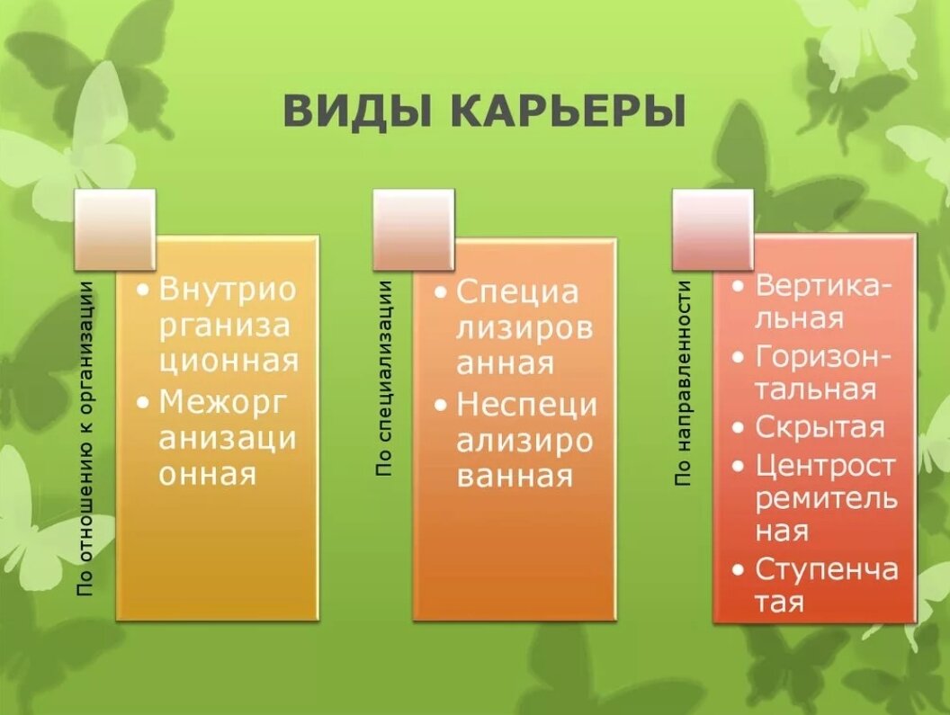 типы карьеры. типы профессионального роста. типы профессионального роста. стадии личностно-профессионального роста педагога. типы профессионального роста.