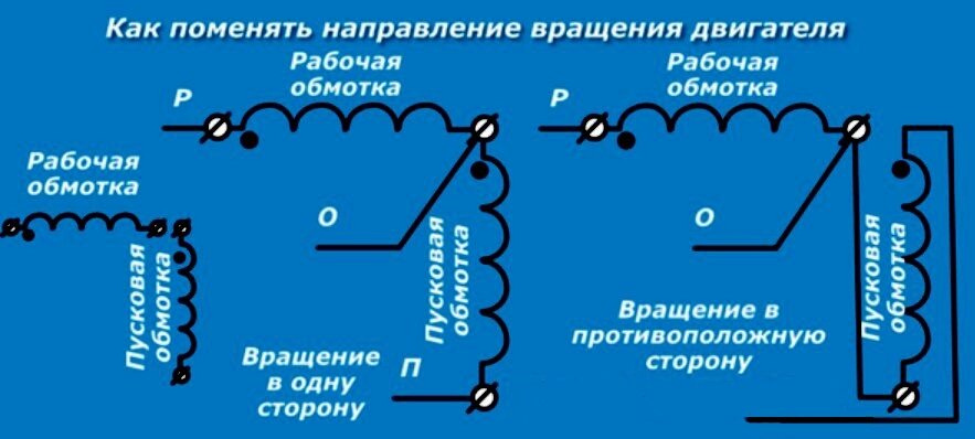 Подключение однофазного двигателя через конденсатор схема с пусковой обмоткой