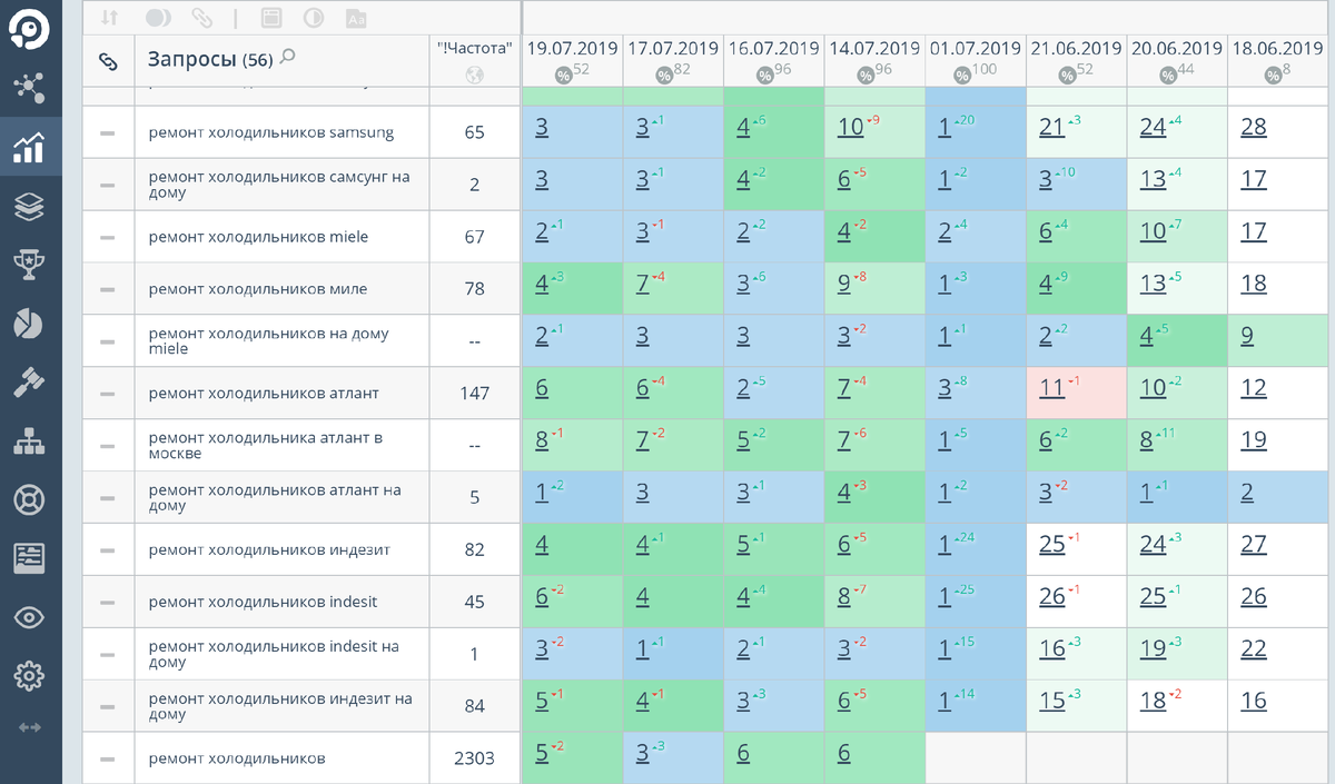Тематика: ремонт холодильников