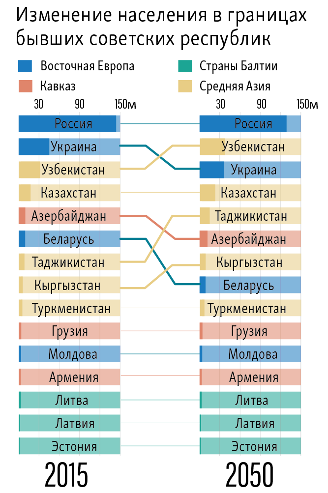 Смена парадигмы. Источник https://www.svoboda.org/a/27932047.html