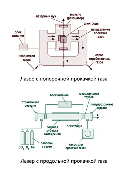 Источник: https://rezhemmetall.ru