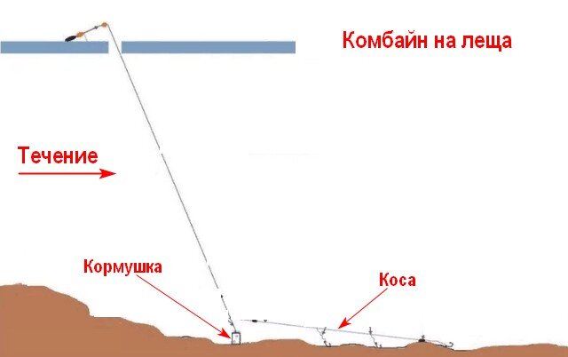 Снасть комбайн для зимней рыбалки - обзор и рекомендации