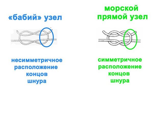 Узел бабий схема вязания